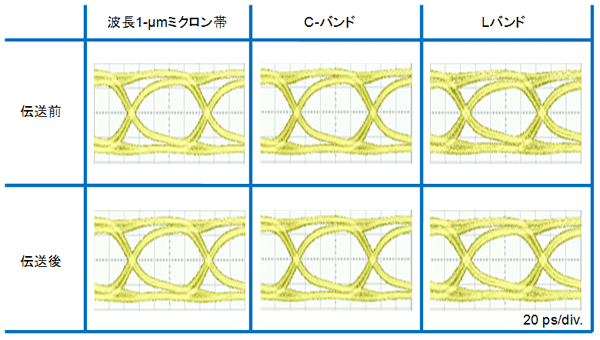 図3　伝送前後のデータ劣化