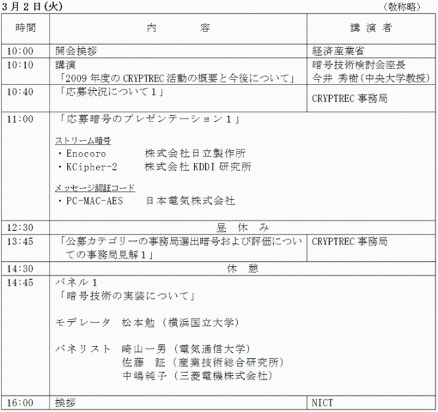 3月2日(火)