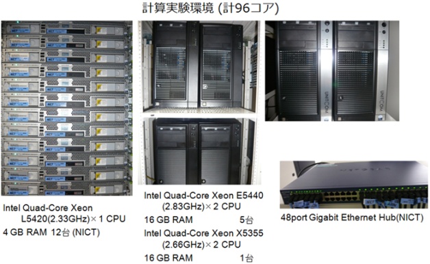 計算実験環境（計96コア）