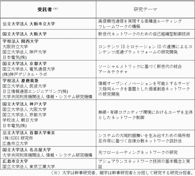 受託者