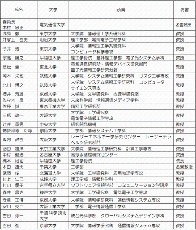 評価委員名簿