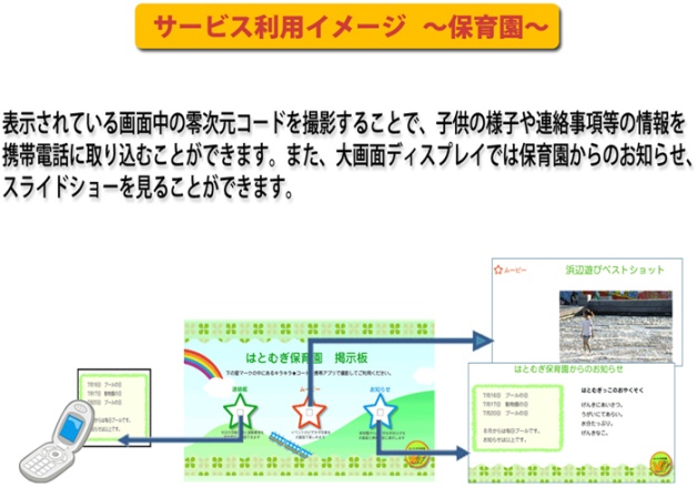 サービス利用イメージ サービス利用イメージ