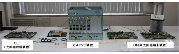 図3　アクティブ光アクセスシステムの試作システム