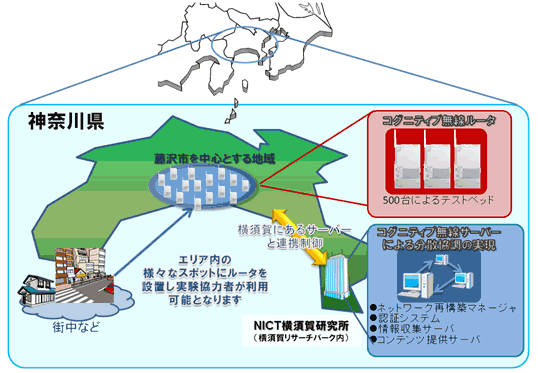 図3 500個のコグニティブ無線ルータ(藤沢市周辺)とサーバ(NICT横須賀)による構成