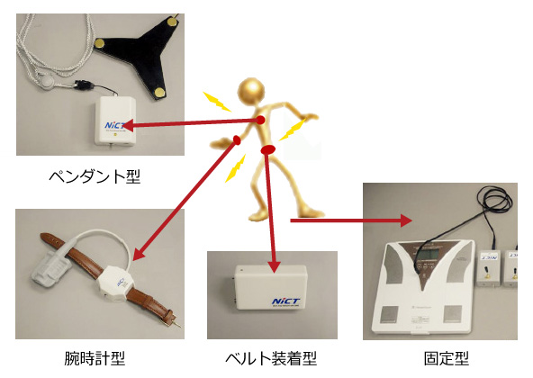 BAN システムの特徴と利用イメージ