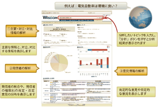 WEB上でどういう人々がどんなことを発信しているか把握