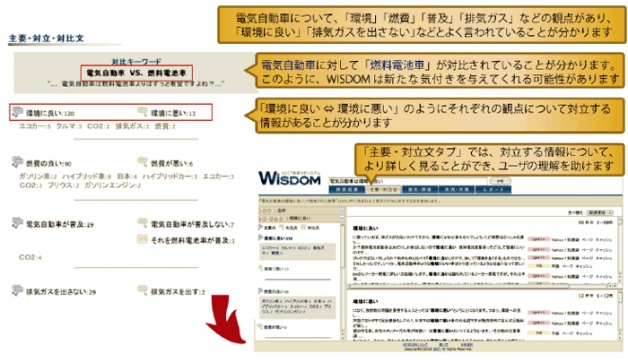 WEB上におもにどのような情報があるのかが一目でわかります