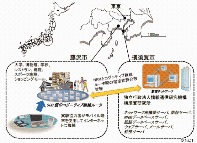 広域コグニティブ無線テストベッドの構成
