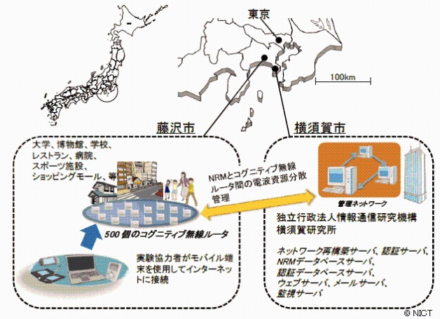 広域コグニティブ無線テストベッドの構成