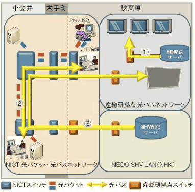 図1相互接続実験概要図