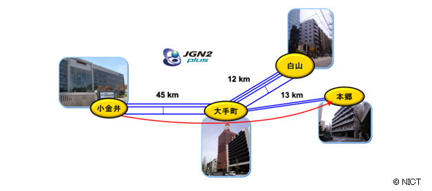 図2 東京QKDネットワークの構成