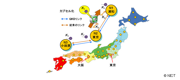 量子暗号ネットワークの試験運用開始