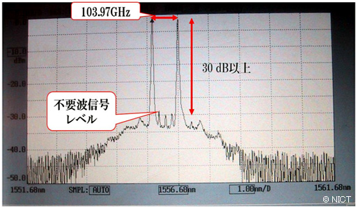 図2 本装置（基準信号発生装置）の方式