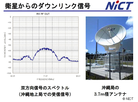 図2 双方向時刻比較信号（左）及び沖縄局のアンテナ写真（右）