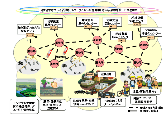 図5 NerveNetの概念図