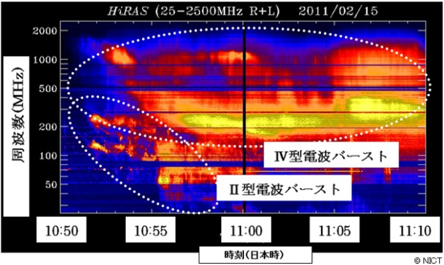 図2：電波バースト現象