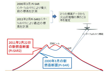 概念図 概念図