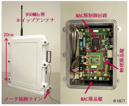 図2 スマートメータ用無線機