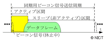 図3 アクセス制御 図3 アクセス制御