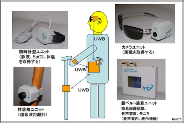 図2 視覚障がい者の安全補助のためのBAN利用イメージ 