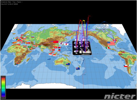 世界地図表示