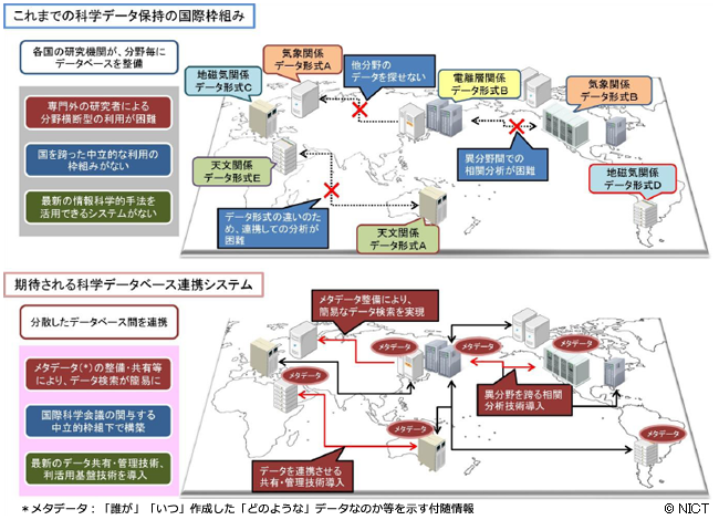 【イメージ図】