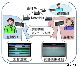 利用イメージ 利用イメージ
