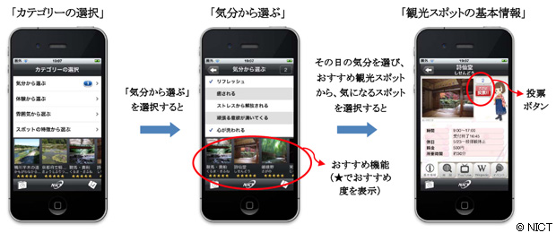 “京のおすすめ”の特徴1 “京のおすすめ”の特徴1