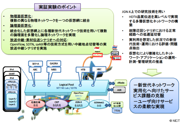 図1：2012年さっぽろ雪まつり実証実験概要