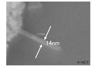 図3 これまでで最細(幅14nm)のナノワイヤ 原料分子約10 個分の幅に相当 図3 これまでで最細(幅14nm)のナノワイヤ 原料分子約10 個分の幅に相当
