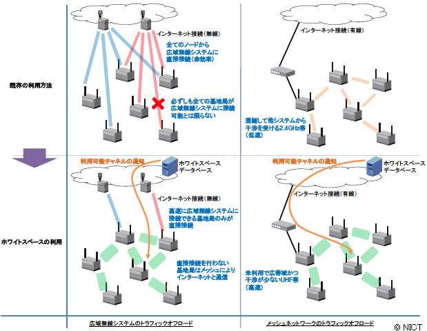 図4: ホワイトスペースを利用することによる効果 図4: ホワイトスペースを利用することによる効果