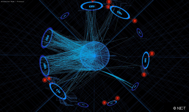 図2 DAEDALUS の可視化エンジン(上部からの視点) 図2 DAEDALUS の可視化エンジン(上部からの視点)