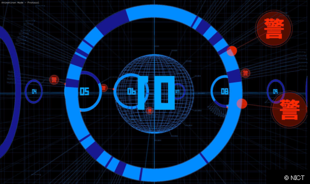 図3 DAEDALUS の可視化エンジン（観測対象組織）