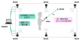 視覚障がい者歩行支援システム