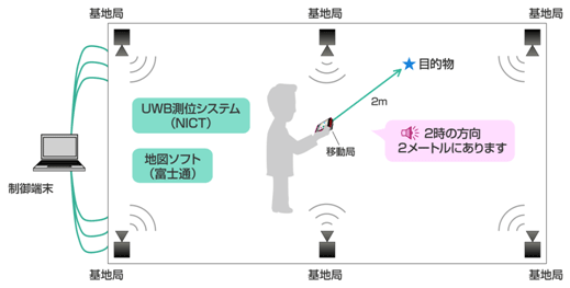 図1　システム構成図と利用イメージ