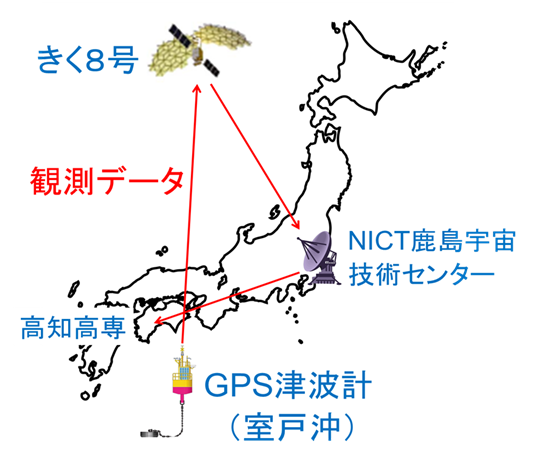 図1　実験構成