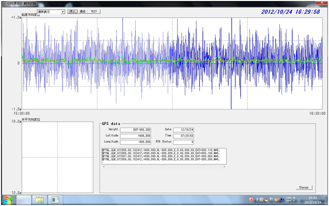 図2　きく８号を用いたデータ伝送結果（2012/10/24 15:30～16:30）