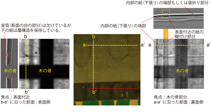 図3 屏風の内部構造の非破壊での観察 図3 屏風の内部構造の非破壊での観察