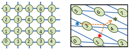 図4　完全準同型暗号の概念図