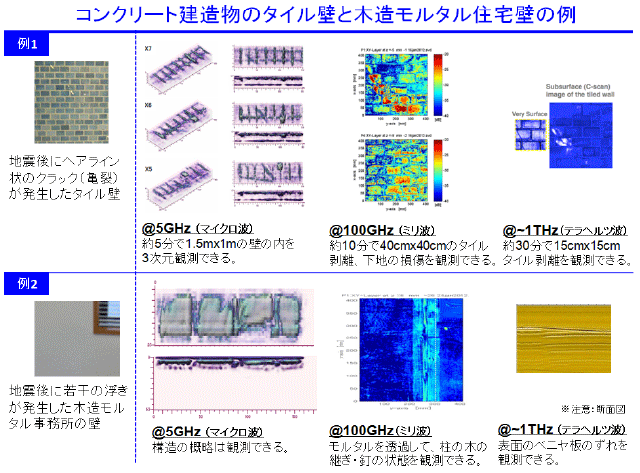 コンクリート建造物のタイル壁と木造モルタル住宅壁の例