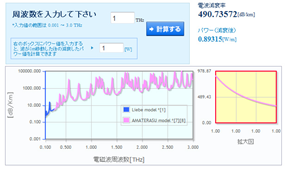 「テラヘルツ波 大気減衰率 提供サービス」 