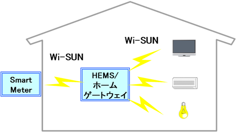 ＜図1: 今回開発した無線機の利用イメージ＞