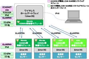 今回開発したシステムのイメージ