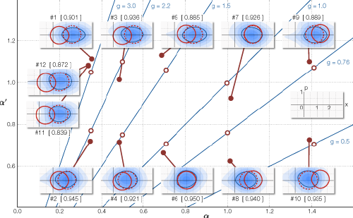 図4　量子増幅転送の実験結果