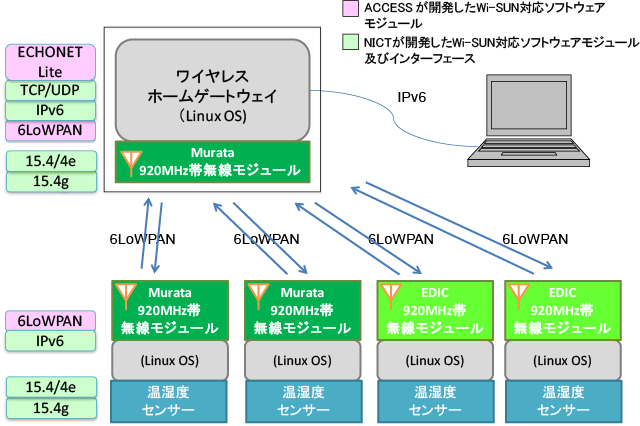 図1: 今回展示を行うシステムのイメージ