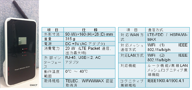 図1　今回開発した“メッシュ接続対応コグニティブ無線ルータ”の外観と仕様