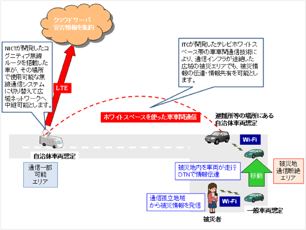 図2　デモイメージ