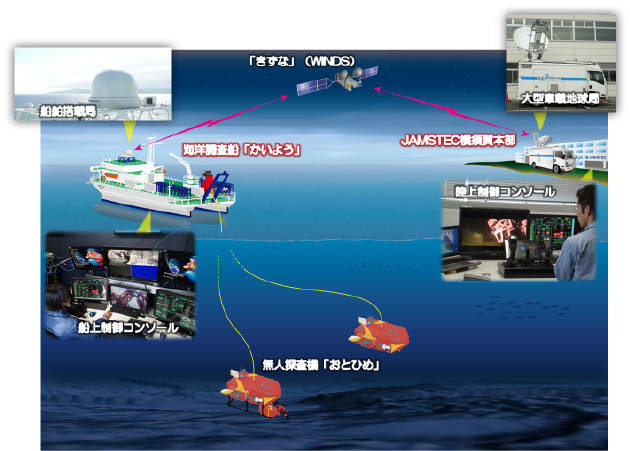 図1　衛星通信テレオペレーション概略図