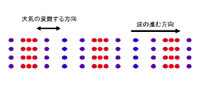 図b 音波