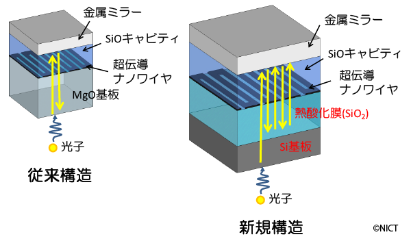 図1　従来構造と今回採用した「ダブルサイドキャビティ構造」